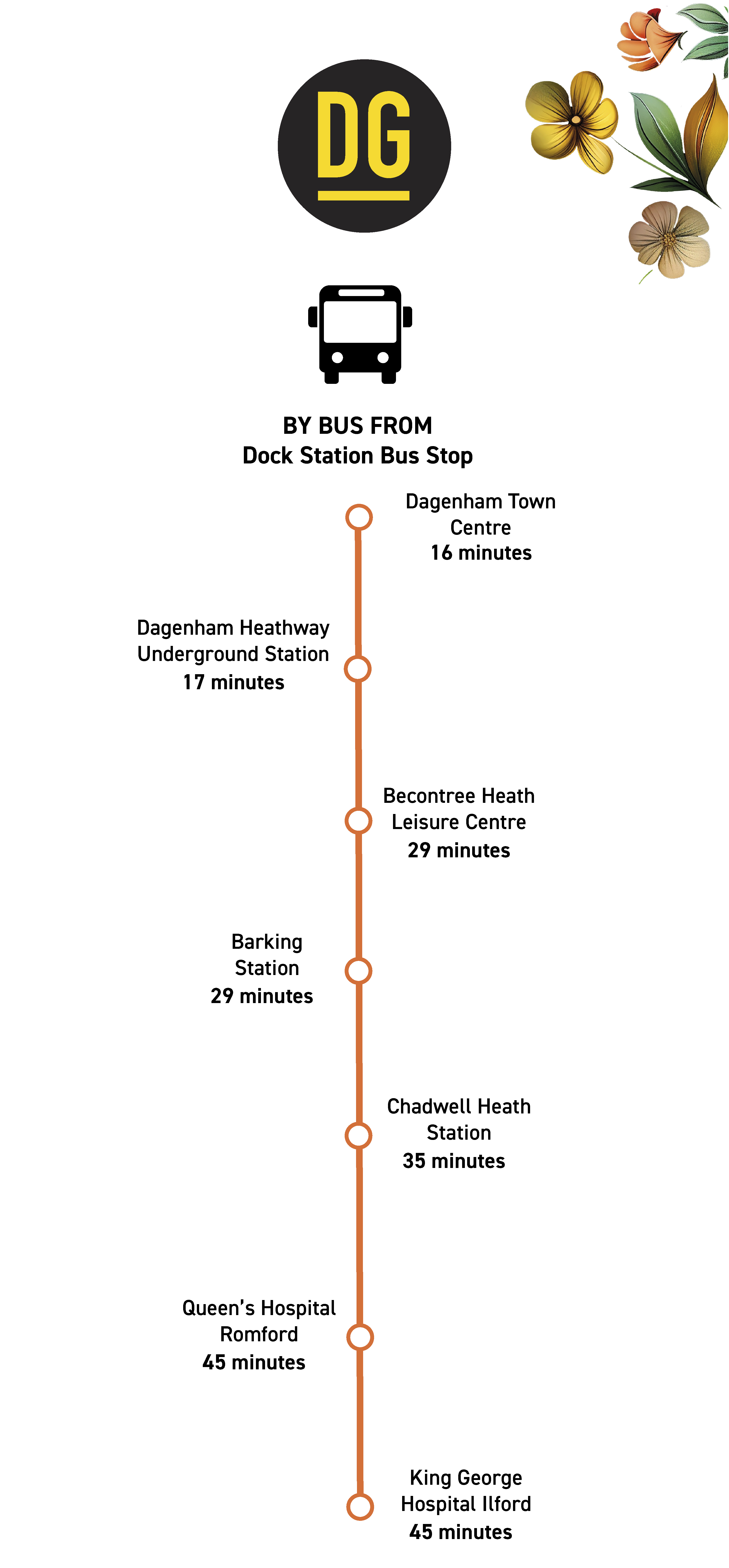 Dagenham Connectivity By Bus