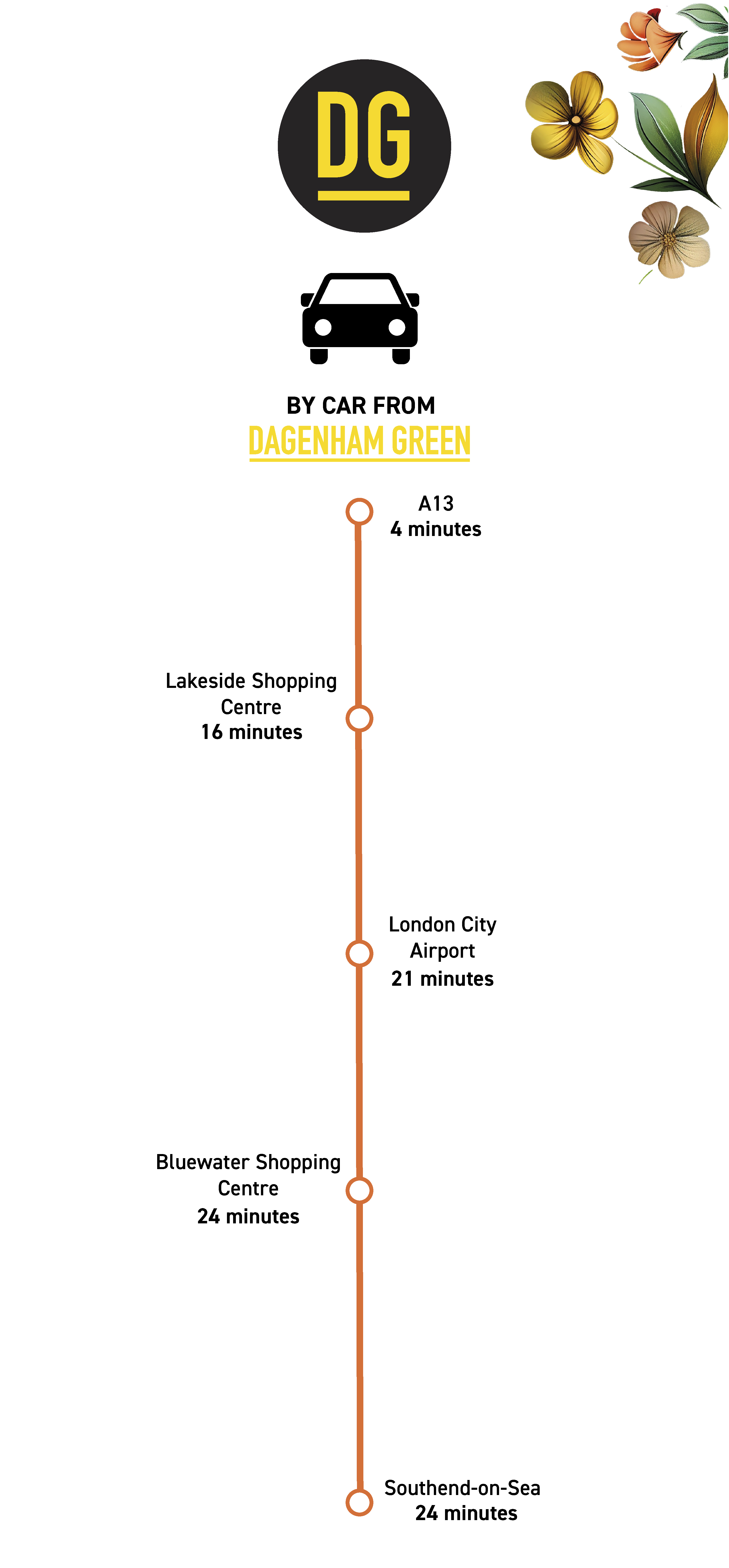 Dagenham Green Connectivity By Car