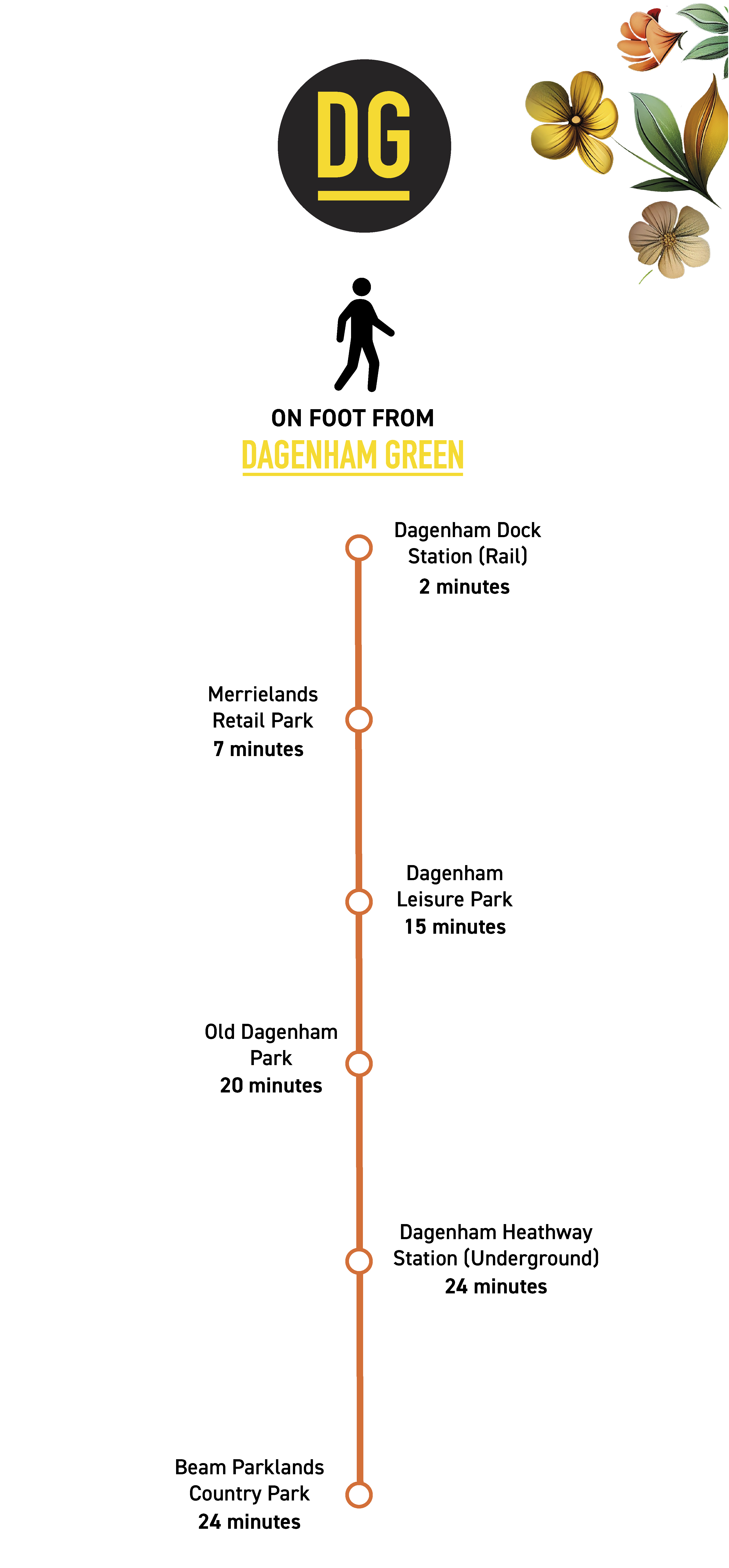 Dagenham Green Connectivity On Foot
