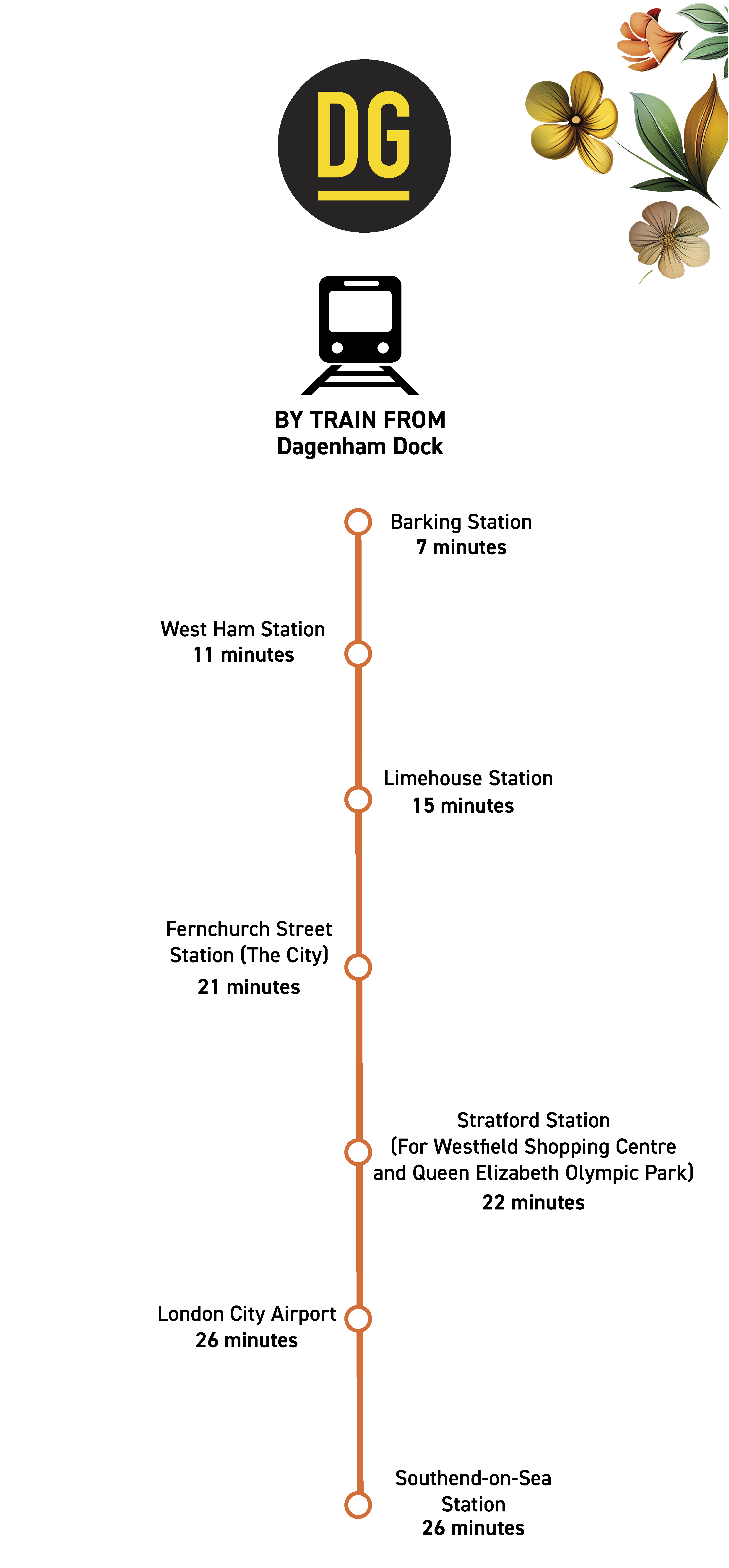 Dagenham Green Connectivity By Train